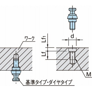 プルフィックス テーパークランプボルト(ダイヤタイプ) CP155-D CP155-20241D イマオコーポレーション