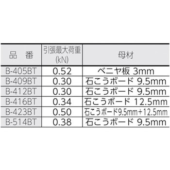 ボードファスナー10本入 - TRUSCO