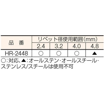 HR-2448 ハンドリベッター(鉄工用) 1丁 TRUSCO 【通販モノタロウ】