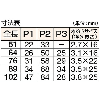 ステンレス製蝶番 TRUSCO
