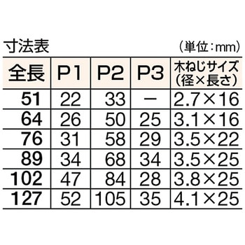 ステンレス製ナイロンリング入り蝶番 TRUSCO