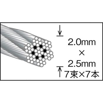 CWC-2S20 ナイロン被覆ステンレスワイヤーロープ 1本 TRUSCO 【通販