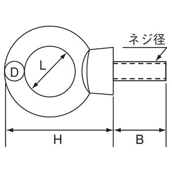 ステンレス アイボルト