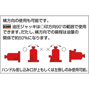 TOJ-2 油圧ジャッキ 1台 TRUSCO 【通販サイトMonotaRO】