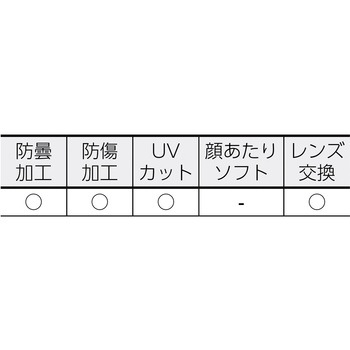 GS-110用スペアレンズ TRUSCO