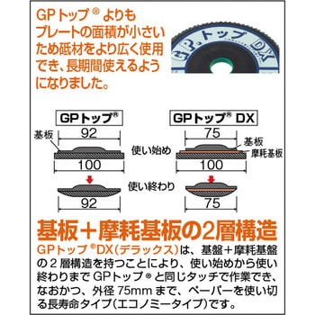 GP トップDX(デラックス) TRUSCO