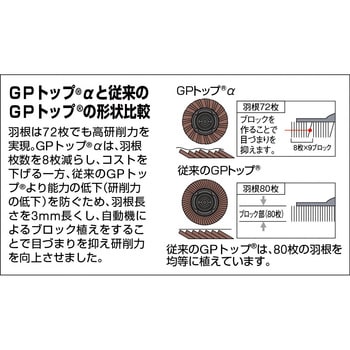 ねじ込み式GPトップα TRUSCO 研磨ディスク 【通販モノタロウ】