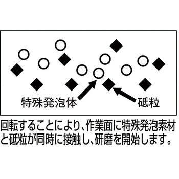 SP100C8 ソフトパワーディスク(ウレタン樹脂製仕上げ研磨用) TRUSCO