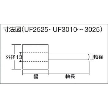 UF4025 フラップ(軸付)ホイール(軸径Φ6mm) 1箱(5個) TRUSCO 【通販