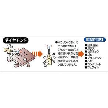 ダイヤモンドバー(1.6mm軸) TRUSCO