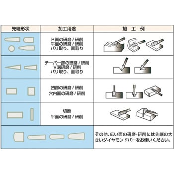 T6-402C ダイヤモンドバー 1本 TRUSCO 【通販サイトMonotaRO】