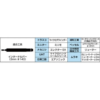 ボラゾンインターナルバー(3mm軸) TRUSCO