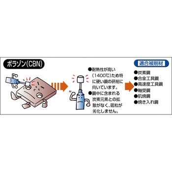 インターナル 5本組セット TRUSCO