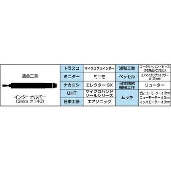 インターナル 5本組セット TRUSCO