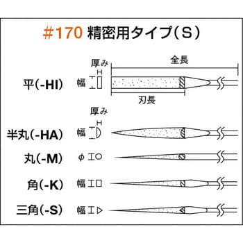 GS-8-SET 精密用ダイヤモンドヤスリセット 1セット(5本) TRUSCO 【通販