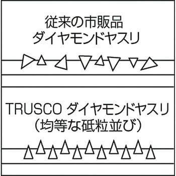 GS-8-SET 精密用ダイヤモンドヤスリセット 1セット(5本) TRUSCO 【通販