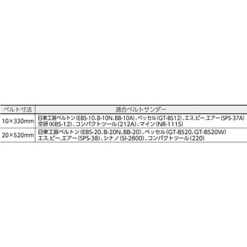 スモールベルト 20X520 40# TRUSCO