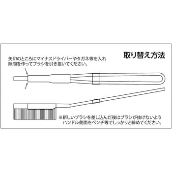 A型チャンネルブラシ TRUSCO