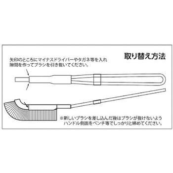 J型チャンネルブラシ硬鋼線 TRUSCO