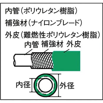 SPB-11-50 ブレードホース50m巻 TRUSCO 空気用 緑色 内径11mm外径16mm