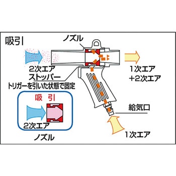 MAG-22A エアーガンダストバック付 1セット TRUSCO 【通販サイトMonotaRO】