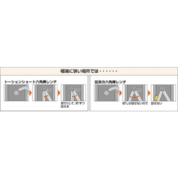 トーション6角棒レンチ(対辺対角曲げタイプ) TRUSCO