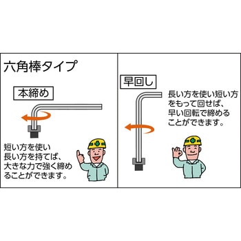 六角棒レンチ(標準タイプ) TRUSCO