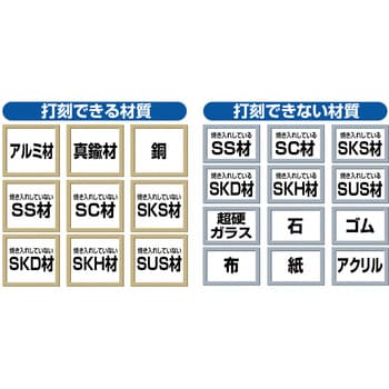 特価国産TRUSCO 打刻印　6ミリ　逆文字 その他