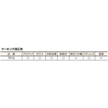 バイブレペン TRUSCO