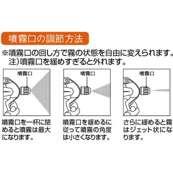 スプレーガン 500mL自在タイプ TRUSCO スプレーボトル 【通販モノタロウ】