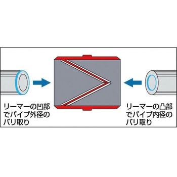 GFR-214 パイプリーマー 1個 TRUSCO 【通販モノタロウ】