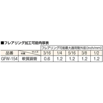 45°ダブルフレァセット TRUSCO