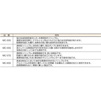 MC-57S メタルカット18Lソリュブル型 1缶(18L) TRUSCO 【通販サイト