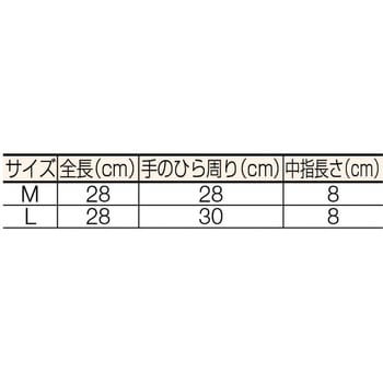 ポリエチレン手袋 TRUSCO