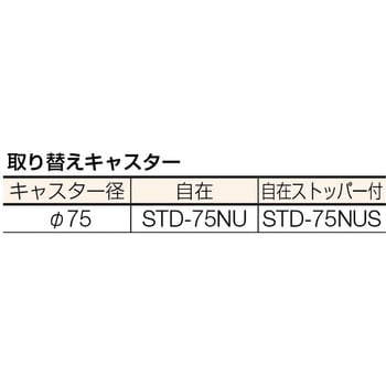 SUS4-511A ステンレスアングル式ワゴン3段 1台 TRUSCO 【通販サイト