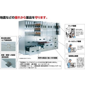 SY-3 薬品庫ステンレスキャビネット 1台 TRUSCO 【通販サイトMonotaRO】