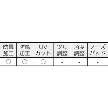 一眼型保護メガネ TRUSCO