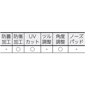 二眼型セーフティグラス 替レンズ TRUSCO
