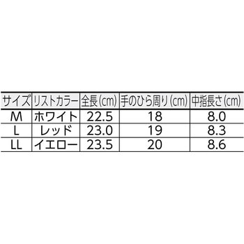 DPM-100LL 低発塵 新縫製手袋(組立・検査用) 1袋(10双) TRUSCO 【通販