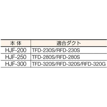 ハンディジェット軸流ファン TRUSCO 送排風機 【通販モノタロウ】