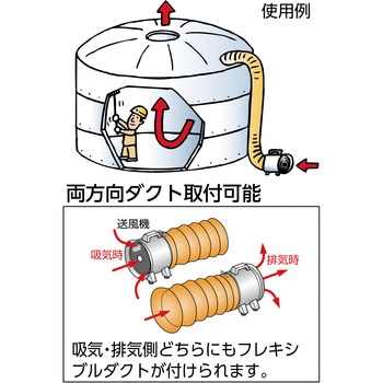 ハンディジェット軸流ファン TRUSCO 送排風機 【通販モノタロウ】