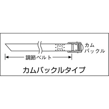 ワンタッチベルト結束機 TRUSCO