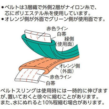ベルトスリング(JIS3等級・両端アイ形) TRUSCO アイタイプ繊維スリング 