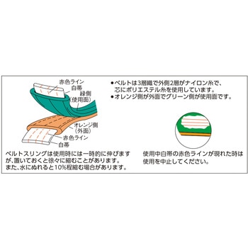 ベルトスリング 両端アイ形 TRUSCO