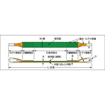 ベルトスリング 両端アイ形 TRUSCO