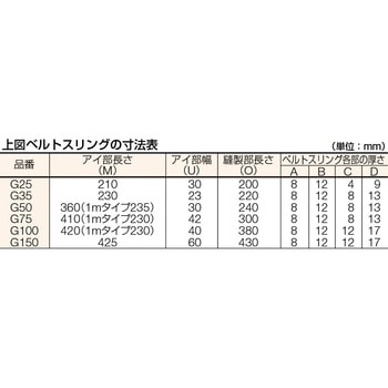 ベルトスリング 両端アイ形 TRUSCO