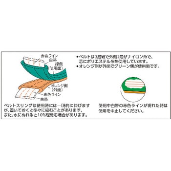 ベルトスリング 両端アイ形 TRUSCO