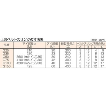 ベルトスリング 両端アイ形 TRUSCO