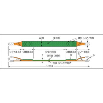 G35-30 ベルトスリング 両端アイ形 1本 TRUSCO 【通販モノタロウ】