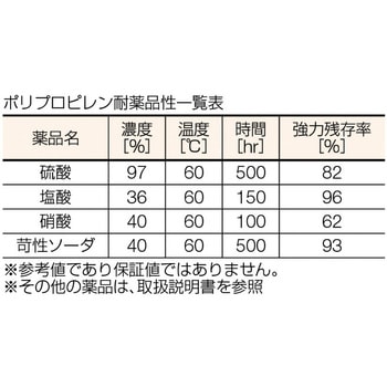TG50-45C ベルトスリング 化学薬品用 50mm巾 1本 TRUSCO 【通販モノタロウ】